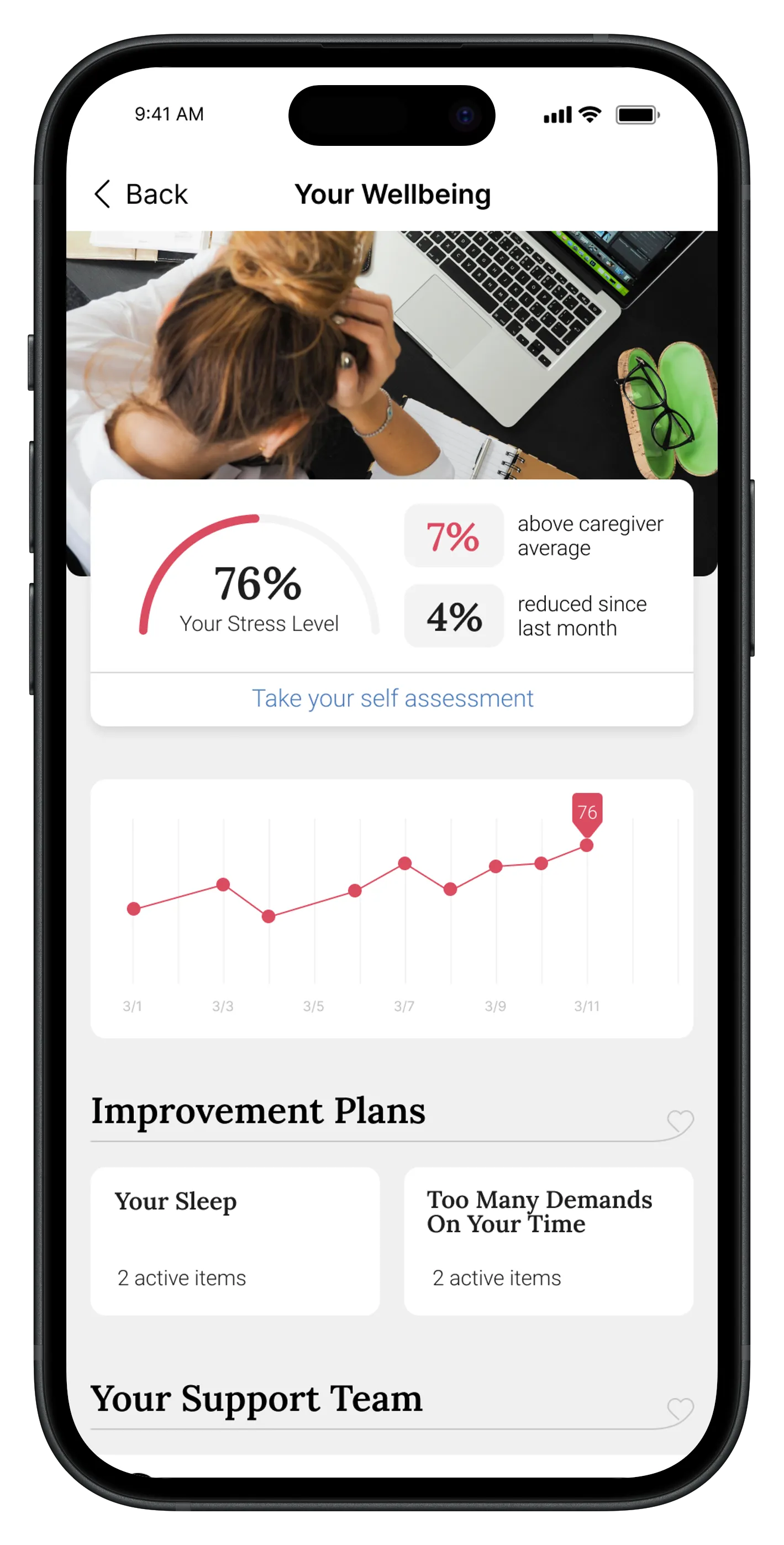 Wellbeing screen showing a stress level score, trend line and improvement plans